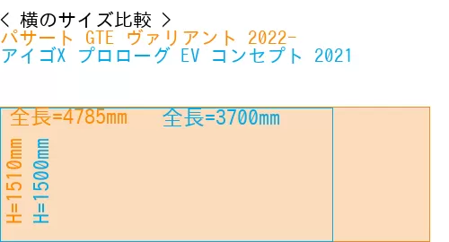 #パサート GTE ヴァリアント 2022- + アイゴX プロローグ EV コンセプト 2021